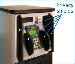 privacy shields